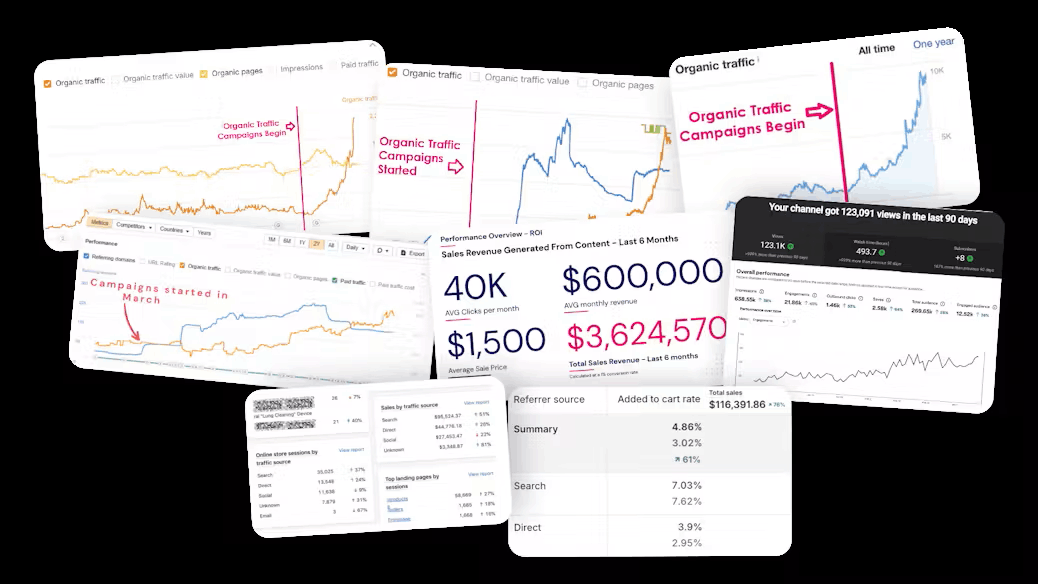 What Is 1h Traffic Machine?